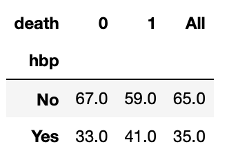 Crosstab