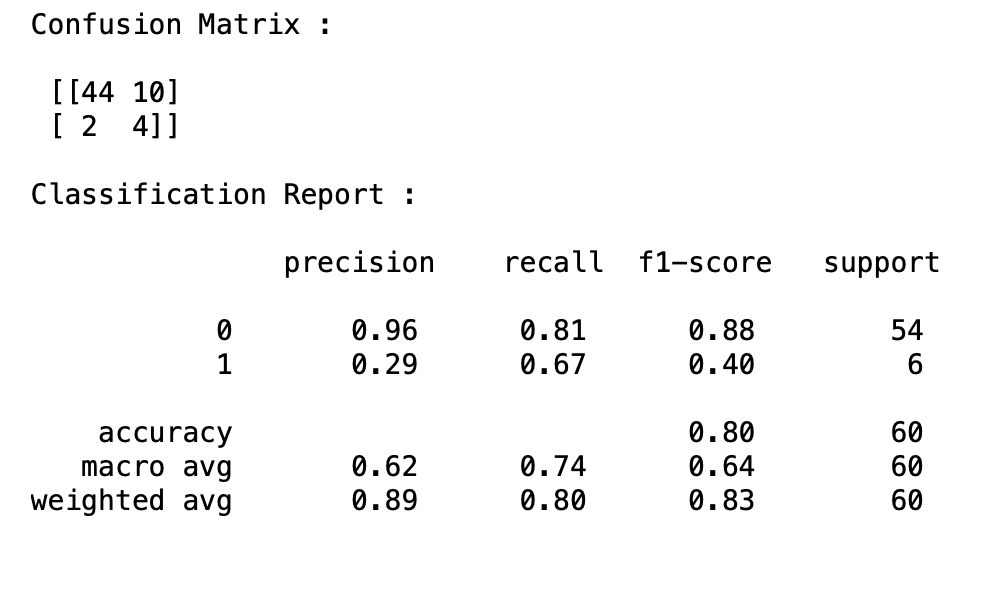 LR Confusion Matrix