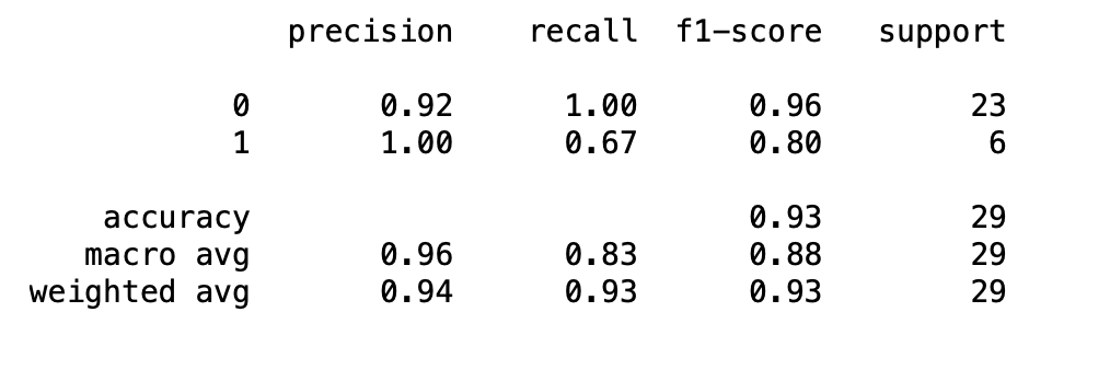 RF Confusion Matrix