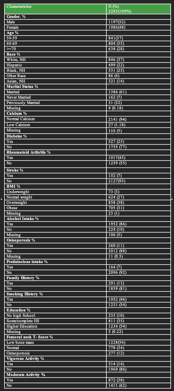 Table 1