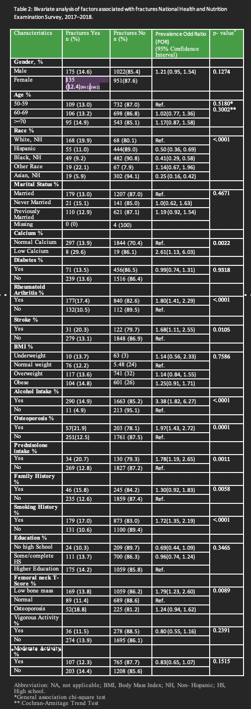 Table 2