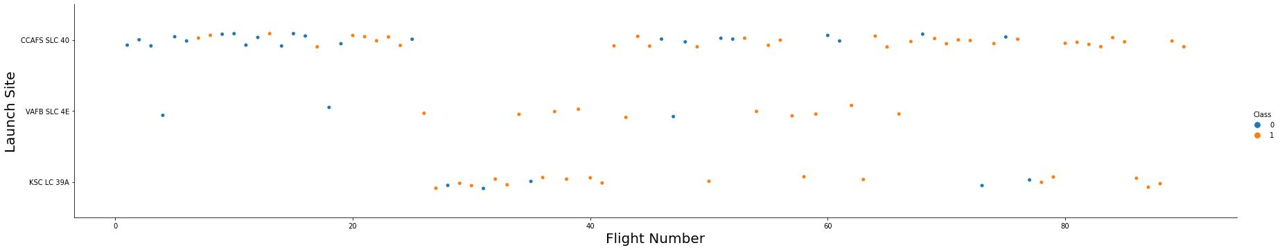 FlightNumber vs. LaunchSites