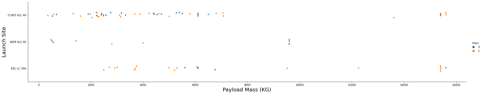 PayloadMass vs LaunchSite