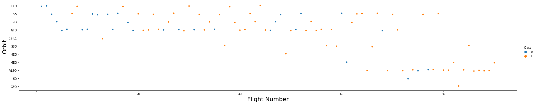 Flight number vs. Orbit