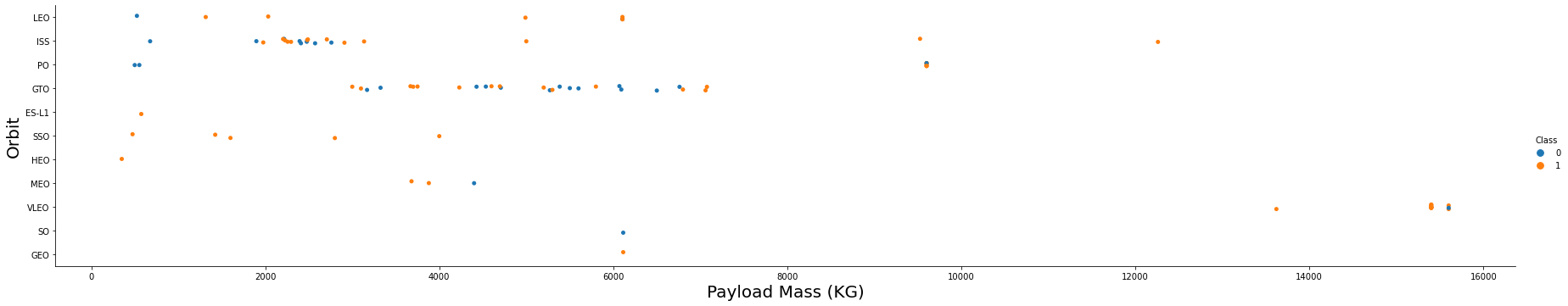 PayloadMass vs. Orbit